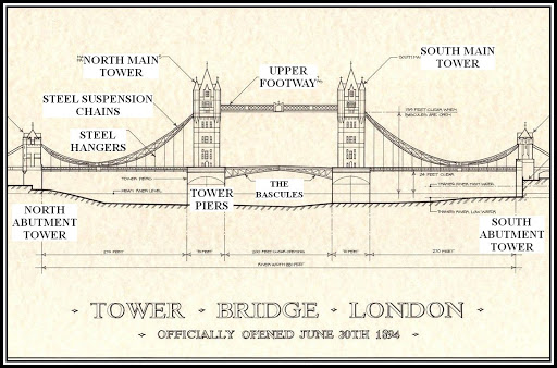 All the structural components of the Tower Bridge