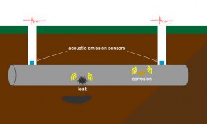 How to Inspect a Structure Using Acoustic Emission Testing?