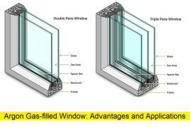 Argon Gas-Filled Windows: Advantages and Applications