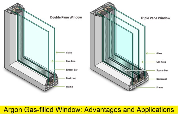Argon Gas-Filled Windows: Advantages and Applications