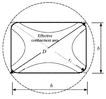 Equivalent Circular Cross Section