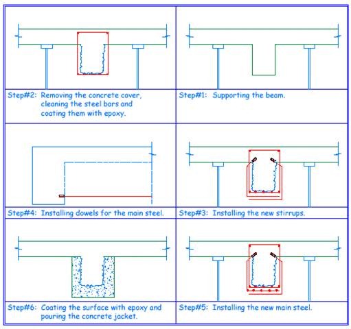 Strengthening of beam by increasing the cross-sectional area and bars