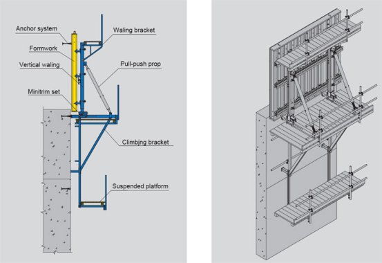 Components of Climbing Formwork