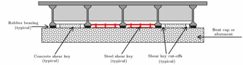 Concrete shear key, Steel Shear Key, and Cut off shear key for precast concrete girder bridges