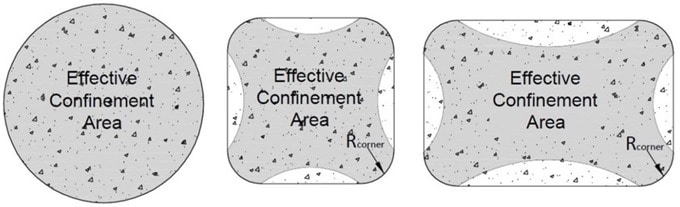 Confined Area in Circular, Square and Rectangular Concrete Columns