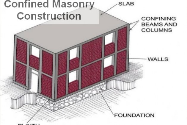 Earthquake-Resistant Confined Masonry – Components, Difference, and Advantages