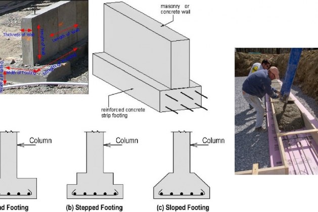 Construction of Wall Footings – Materials, and Dimensions