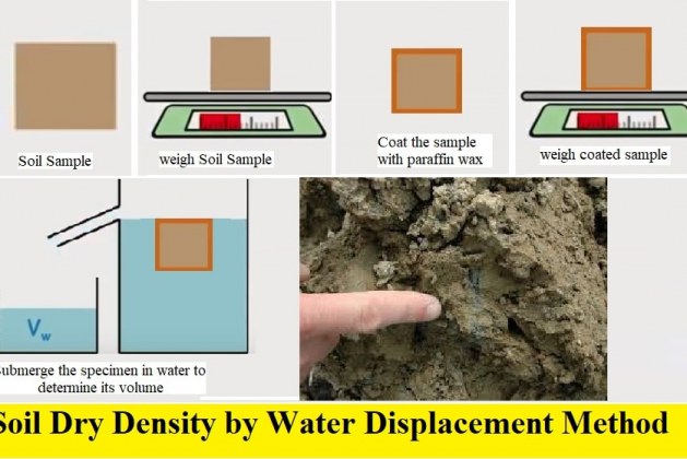 Determination of Dry Density of Soil by Water Displacement Method