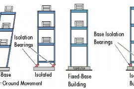 Earthquake Resistant Design Techniques for Buildings and Structures