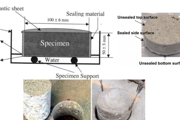 How to Measure the Rate of Water Absorption by Hydraulic Cement Concrete?