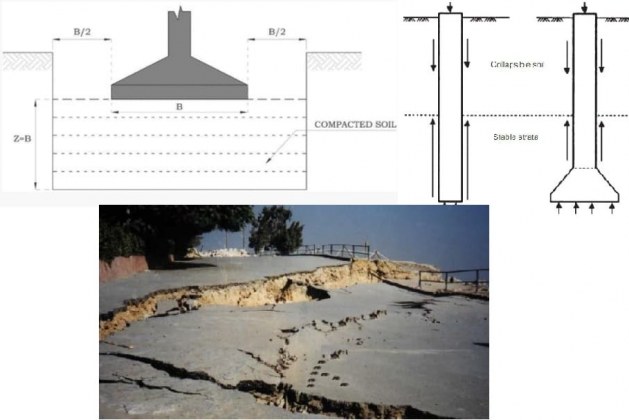 How to Deal with Collapsible Soil Before Construction? [PDF]