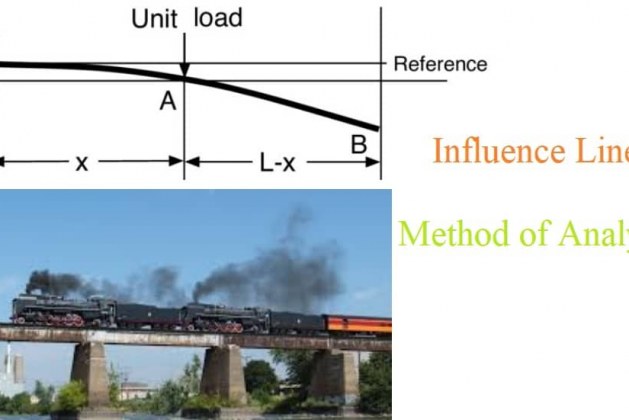 Influence Line Analysis Method – Tabulated Technique