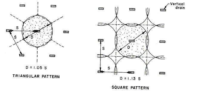 Layout of Vertical Drains