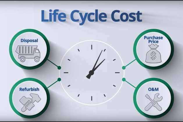 Life Cycle Cost: Category, Costing Technique, and Application
