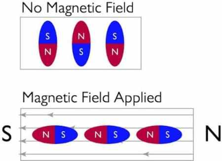Magnetostrictive Materials Change Their Shape in Response to Applied Magnetic Field