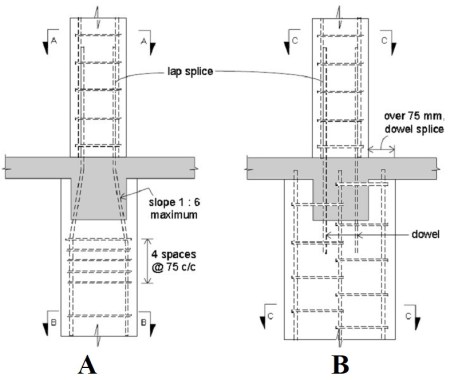 Fig. 1: Offset Bent (A), Splicing Bars Using Seperate Dowels (B)