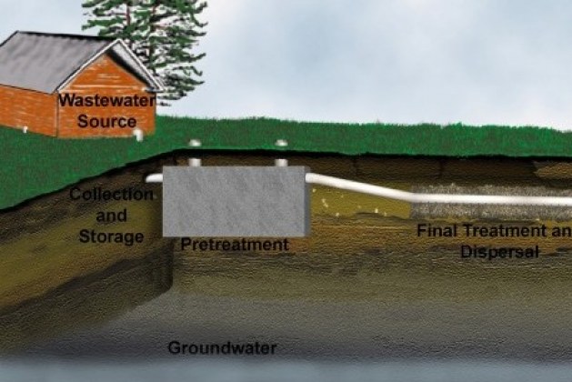 What are the Pre-Treatment Components of On-Site Wastewater Treatment System?