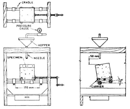 Pneumatic sandblasting cabinet showing the cradle