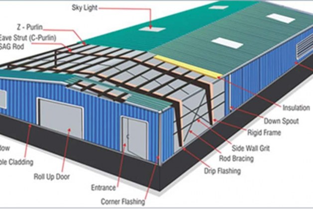 Pre-Engineered Steel Building – Components and Advantages