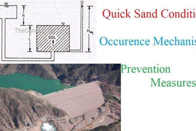 Quicksand Condition – Occurrence Mechanism and Preventive Measures