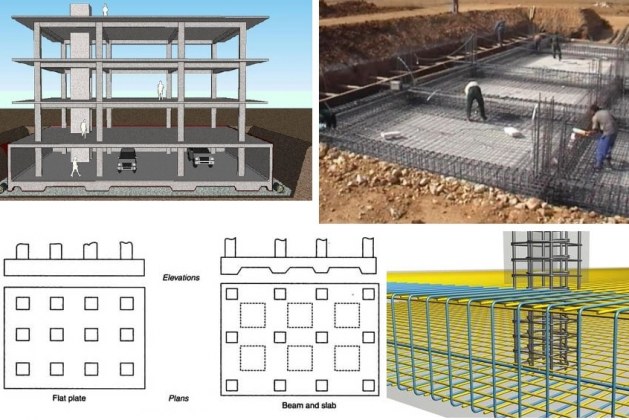 Raft Foundation — Design Requirements and Applicability