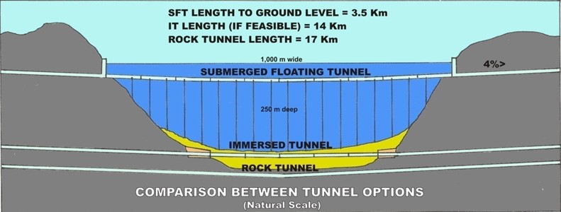 Reason for Choosing Floating Tunnel 