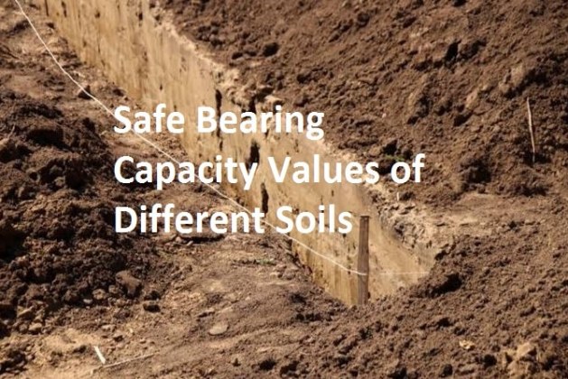 What are the Bearing Capacity Values of Different Soils?