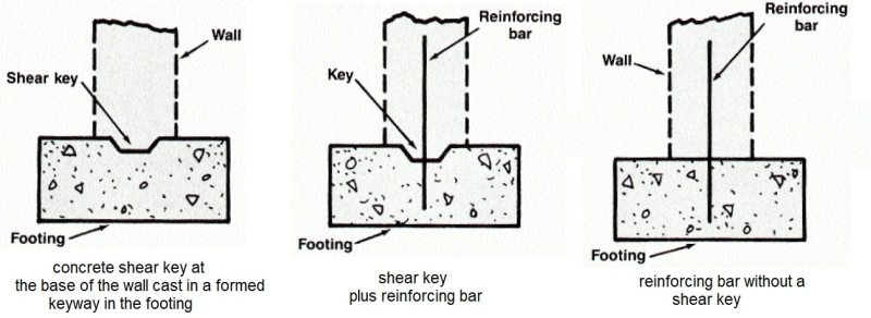 Shear Connections Between Basement Wall and Its Footing