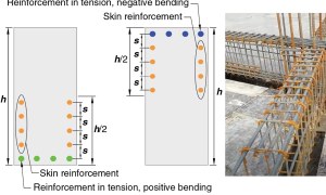 What is Longitudinal Skin Reinforcement in a Beam?