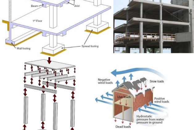 What is Slab, Beam, Column, and Footing Construction?