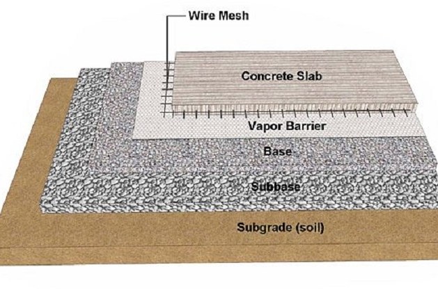 Subgrade and Subbase for Concrete Slabs