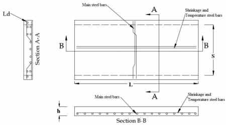 Types and arrangement of steel bars in one way slab