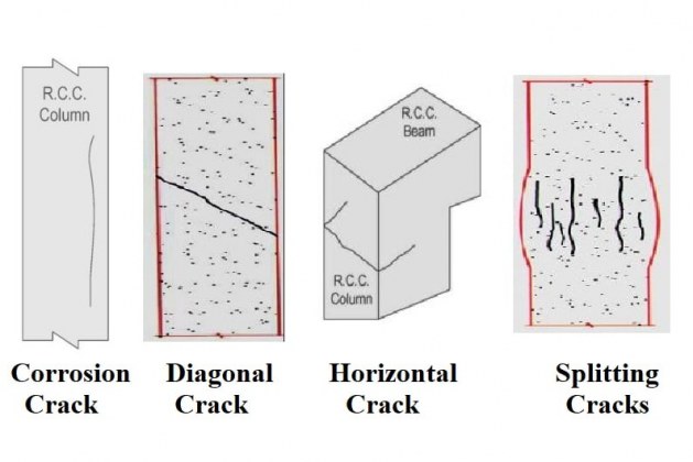 4 Types of Cracks in Concrete Columns and their Causes: Video Included