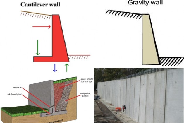 Retaining Wall Types, Materials, Economy, and Applications