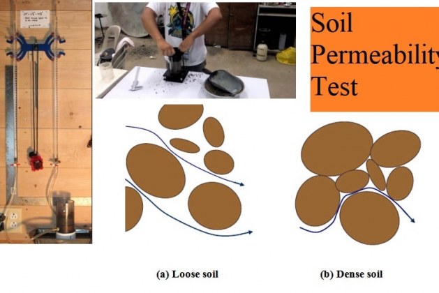 Variable Head Permeability Test of Soil- Purpose, and Procedures