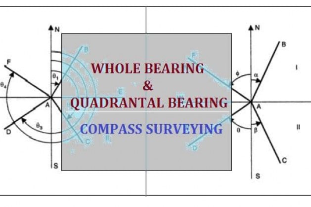 Designation of Bearings in Surveying