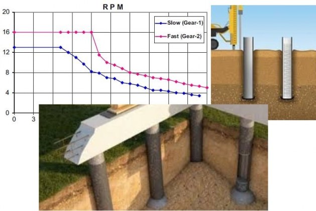 How to Determine Termination Point of Piles in Construction?