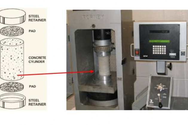 What to Do if Concrete Cylinder Test Fails at 28 Days?