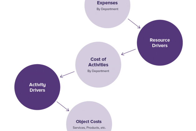 What is Activity-Based Costing (ABC)? [PDF]