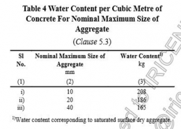 How to calculate the quantity of water for a given concrete mix.?