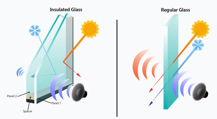 Insulated Glass Units (IGU)