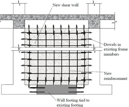 Constructing New Shear Walls with new Reinforcement