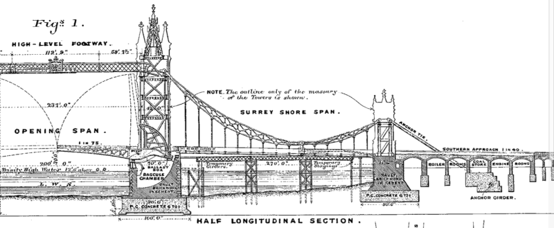 Cross-section of the tower bridge showing anchor ties, anchor girders, shore span, opening span, etc. 